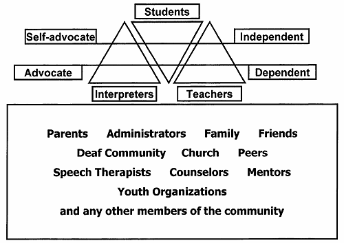 Triangles of Responsibility